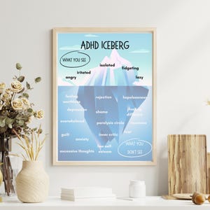 Może przedstawiać: Oprawiony wydruk zatytułowany "ADHD ICEBERG" z diagramem ilustrującym widoczne i ukryte aspekty ADHD. G&oacute;rna połowa pokazuje "Co widzisz", takie jak "rozdrażniony" i "zły". Dolna połowa ujawnia "Czego nie widzisz", w tym "wstyd" i "lęk".
