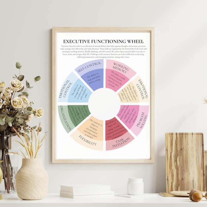 Executive Functioning Cheat Sheet Tip Sheet,adhd Worksheets,kids Teen ...