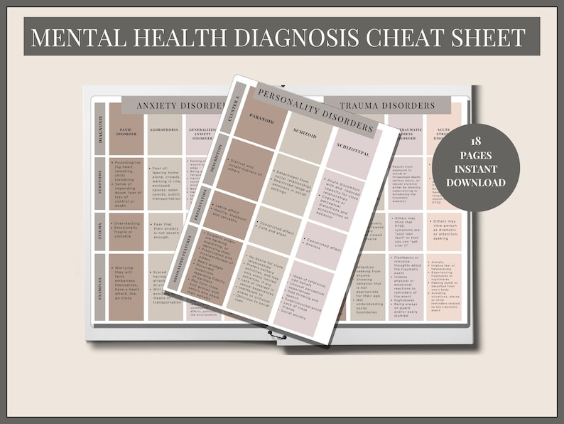 Op de afbeelding: Een printbare cheat sheet voor de diagnose van geestelijke gezondheid met categorie&euml;n voor angststoornissen, persoonlijkheidsstoornissen en traumastoornissen. De sheet is in een lichtbruin kleurenschema met een witte rand. De tekst "18 pagina's Direct Downloaden" staat in de rechterbenedenhoek.