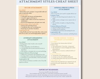 Attachment Styles Workshhet for therapists, Anxious Avoidant and Disorganized Attachment Styles adult attachment styles couples counseling