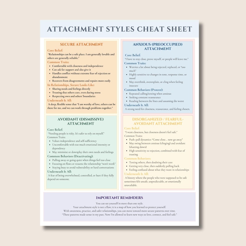 Attachment Styles Workshhet for Therapists, Anxious Avoidant and ...