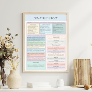 May include: A printable poster with a white background and colorful text outlining the basics of Somatic Therapy. The poster includes the core philosophy, therapy process, therapy goals, 6 steps of the somatic therapy process, coping skills, and application of the therapy.