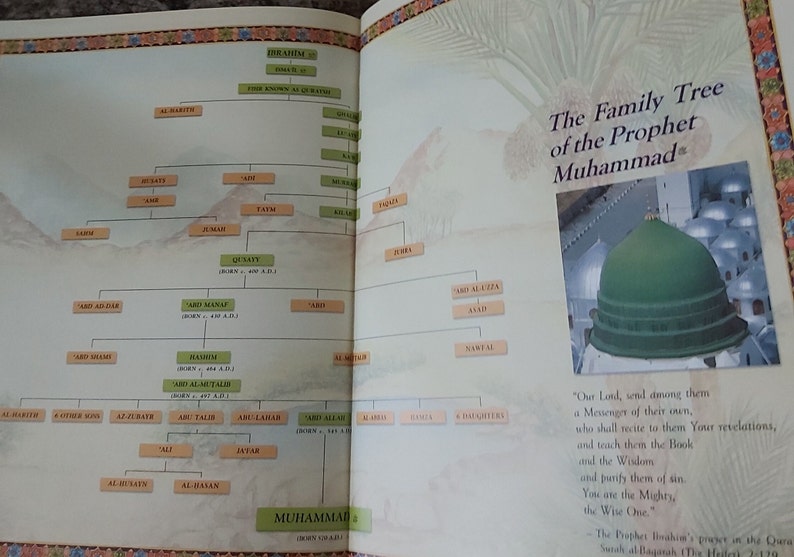 Muhammad L2 Tell Me About the Prophet Muhammad. the Book Explaining the Life of ...