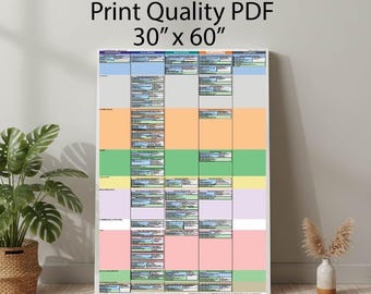 PMP Prep Waterfall Traditional Project Management ITTOs: Excel & Diagram PDF Bundle (Digital Download)