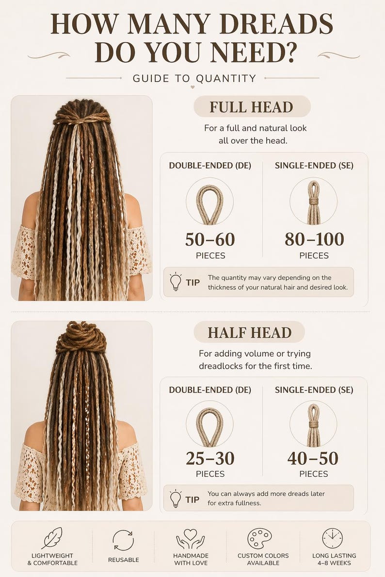 May include: Infographic detailing dreadlock quantities for full and half head styles. Includes diagrams for double-ended and single-ended dreads, with suggested piece counts. Text reads "HOW MANY DREADS DO YOU NEED?" and "GUIDE TO QUANTITY."