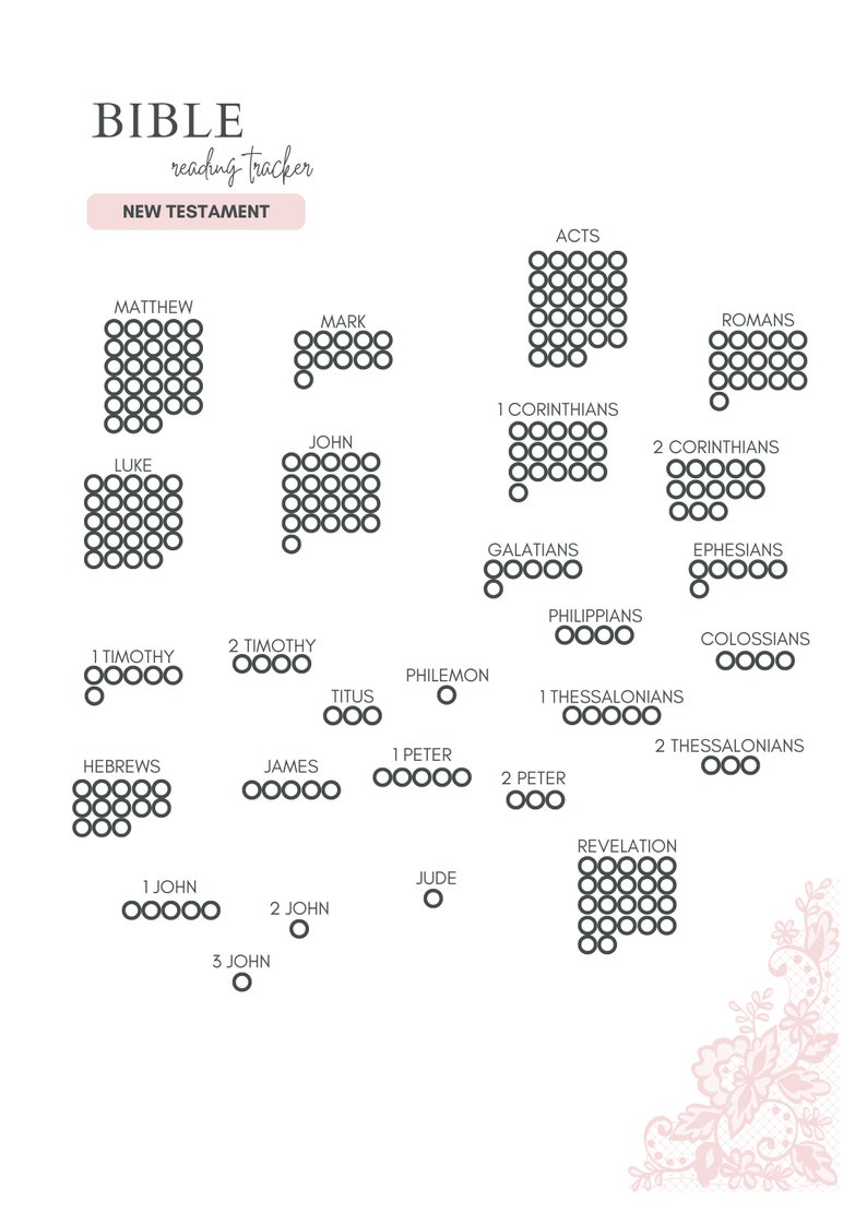Printable Bible Reading Tracker - Bible Checklist - Bible Daily Reading ...