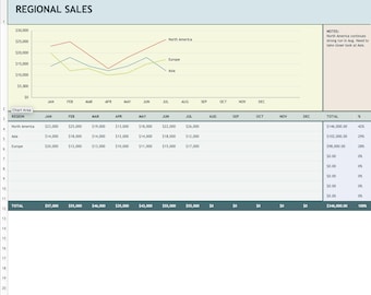 Regional Sales Tracker Excel Template | Automated Charts Dashboard | Monthly Sales by Region