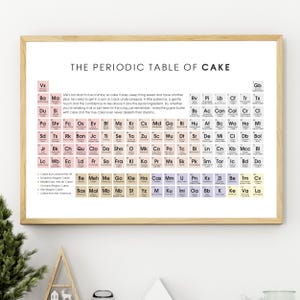 May include: A framed print titled "The Periodic Table of Cake" features a colorful design resembling a periodic table. Each element represents a type of cake, with accompanying text. The print is in a light wood frame.