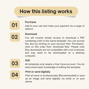 May include: A graphic with the title "How this listing works" and numbered steps. The steps include purchasing, downloading a PDF with a Canva template link, editing with a free Canva account, and printing or sending digitally.