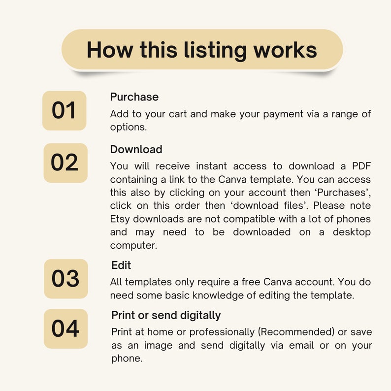 May include: A yellow and white infographic with four numbered steps explaining how to purchase, download, edit, and print or send a digital template. The text "How this listing works" is at the top of the infographic.
