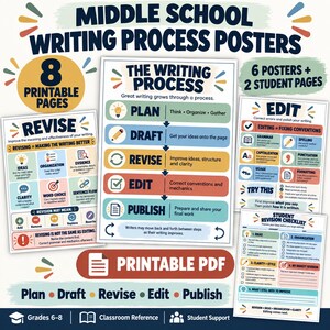 Puede incluir: Un conjunto de 8 pósteres educativos imprimibles titulados Middle School Writing Process Posters. Los documentos presentan gráficos coloridos que detallan los pasos Plan, Draft, Revise, Edit y Publish, junto con listas de verificación para estudiantes.
