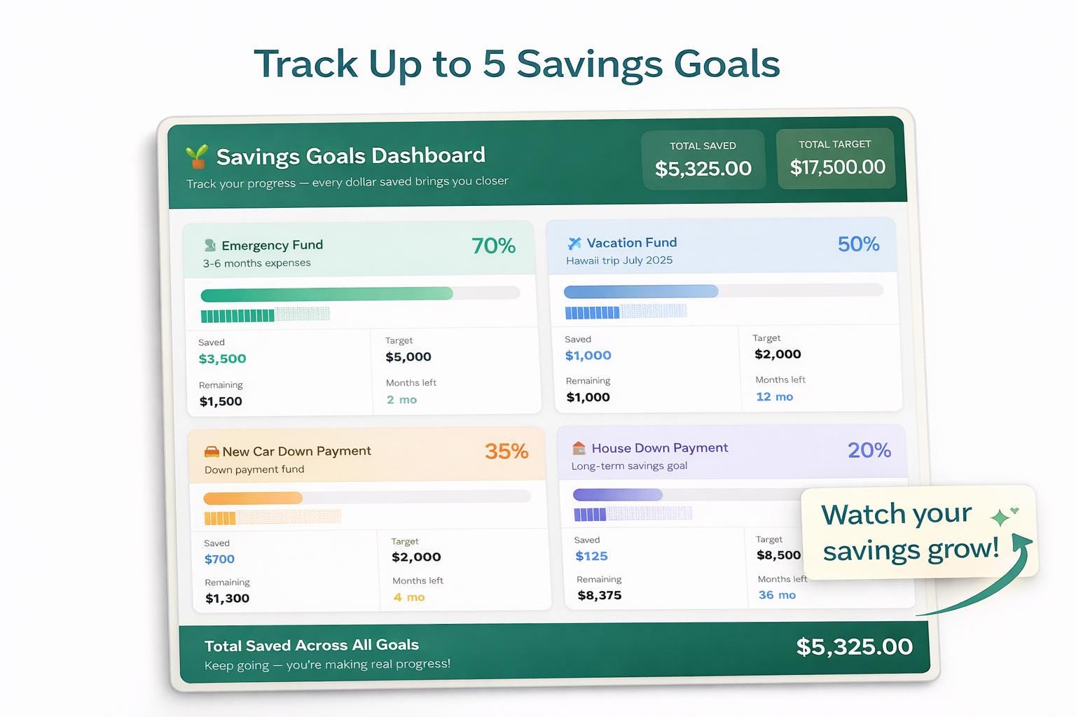 Nurse Budget Tracker Spreadsheet | Biweekly Paycheck Planner for Nurses ...