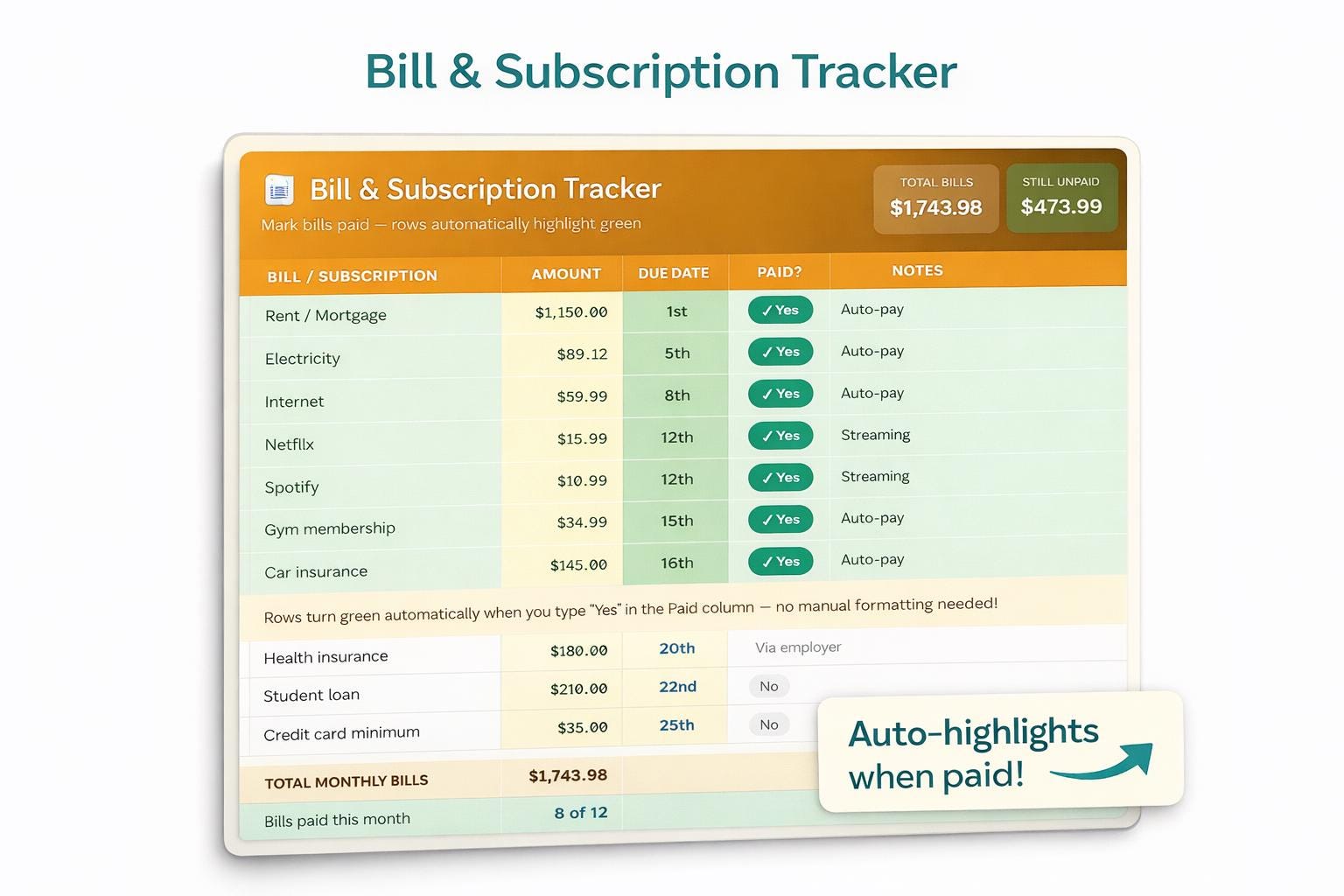 Nurse Budget Tracker Spreadsheet | Biweekly Paycheck Planner for Nurses ...