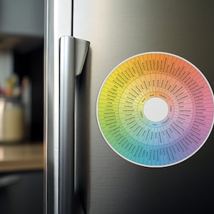 May include: A colorful wheel with a rainbow gradient, divided into sections with words describing different emotions. The words are arranged in a circle around the center of the wheel, which is white.