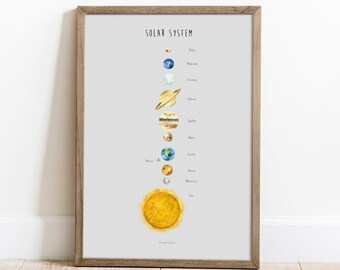 Watercolor Solar System Poster, Outer Space Wall Art for Kids, Educational Planets Chart, Nursery Decor, Galaxy Print, Digital Download