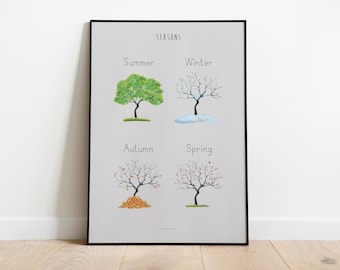 Affiche des saisons de l'année, tableau des saisons aquarelle, art mural éducatif, décoration d'école à la maison, apprentissage préscolaire, téléchargement numérique