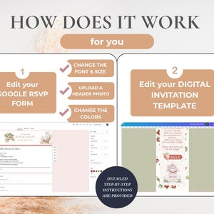 May include: Image showing a guide on how to edit a digital invitation template. The text reads "How Does It Work for You". Steps include editing a Google RSVP form and a digital invitation template, with options to change fonts, upload photos, and change colors.