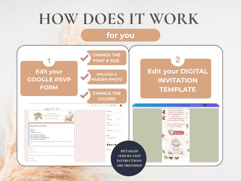 May include: Image showing a guide on how to edit a digital invitation template. The text reads "How Does It Work for You". Steps include editing a Google RSVP form and a digital invitation template, with options to change fonts, upload photos, and change colors.
