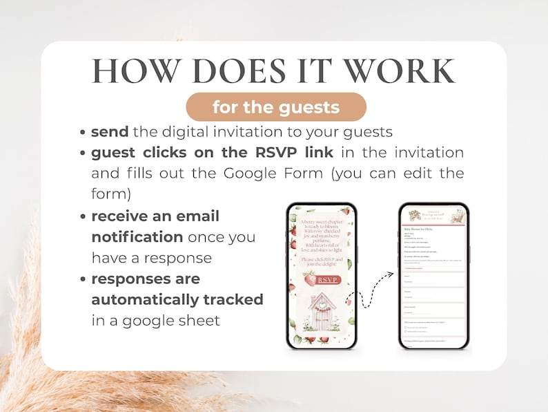 May include: A graphic illustrating the process for digital invitations. Text reads "HOW DOES IT WORK for the guests." Steps include sending the invitation, clicking the RSVP link, filling out a Google Form, receiving email notifications, and automatic tracking.