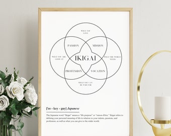 Ikigai Definition Poster, Minimalist Japanese Quote Wall Art, Inspirational Philosophy Print