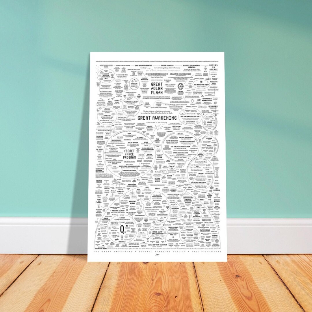 Great Awakening Map Poster 2436 - Etsy