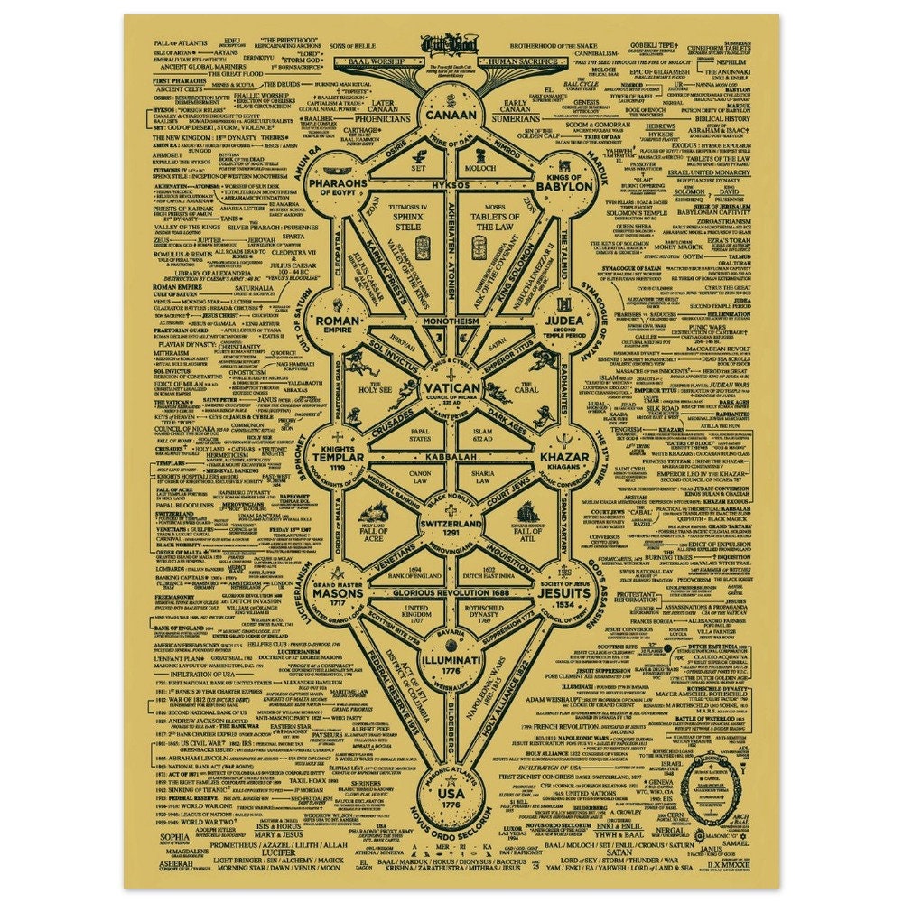 Cult of Baal Map Vintage - Etsy Australia