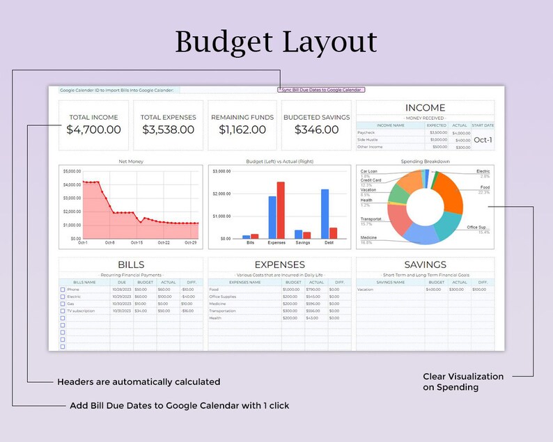 May include: A colorful spreadsheet with a budget layout. The spreadsheet shows total income, total expenses, remaining funds, and budgeted savings. The spreadsheet also includes charts and graphs that visualize spending and income.
