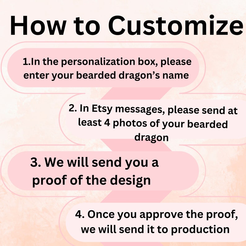 Puede incluir: Un gr&aacute;fico rosa y blanco con el texto "C&oacute;mo personalizar" y cuatro pasos para personalizar un producto. Los pasos son: 1. Ingrese el nombre de su drag&oacute;n barbudo en el cuadro de personalizaci&oacute;n. 2. Env&iacute;e al menos cuatro fotos de su drag&oacute;n barbudo en los mensajes de Etsy. 3. Le enviaremos una prueba del dise&ntilde;o. 4. Una vez que apruebe la prueba, la enviaremos a producci&oacute;n.