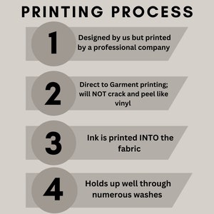 Puede incluir: Un diagrama que describe el proceso de impresi&oacute;n de prendas. Muestra cuatro pasos: 1. Dise&ntilde;ado por nosotros, pero impreso por una empresa profesional. 2. Impresi&oacute;n directa sobre la prenda; no se agrieta ni se pela como el vinilo. 3. La tinta se imprime EN la tela. 4. Resiste bien a numerosos lavados.