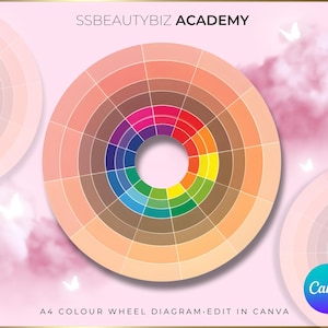 Könnte beinhalten: Ein Farbkreisdiagramm mit einem zentralen Loch, das ein Farbspektrum von Rosa bis Blau zeigt. Der Text "SSBEAUTYBIZ ACADEMY" steht oben und "A4 COLOUR WHEEL DIAGRAM. EDIT IN CANVA" unten. Das Canva-Logo befindet sich unten rechts.
