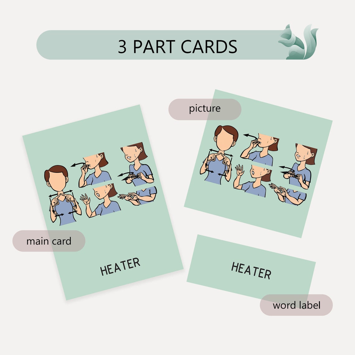 ASL Technology Flashcards, American Sign Language, Electronics (digital ...