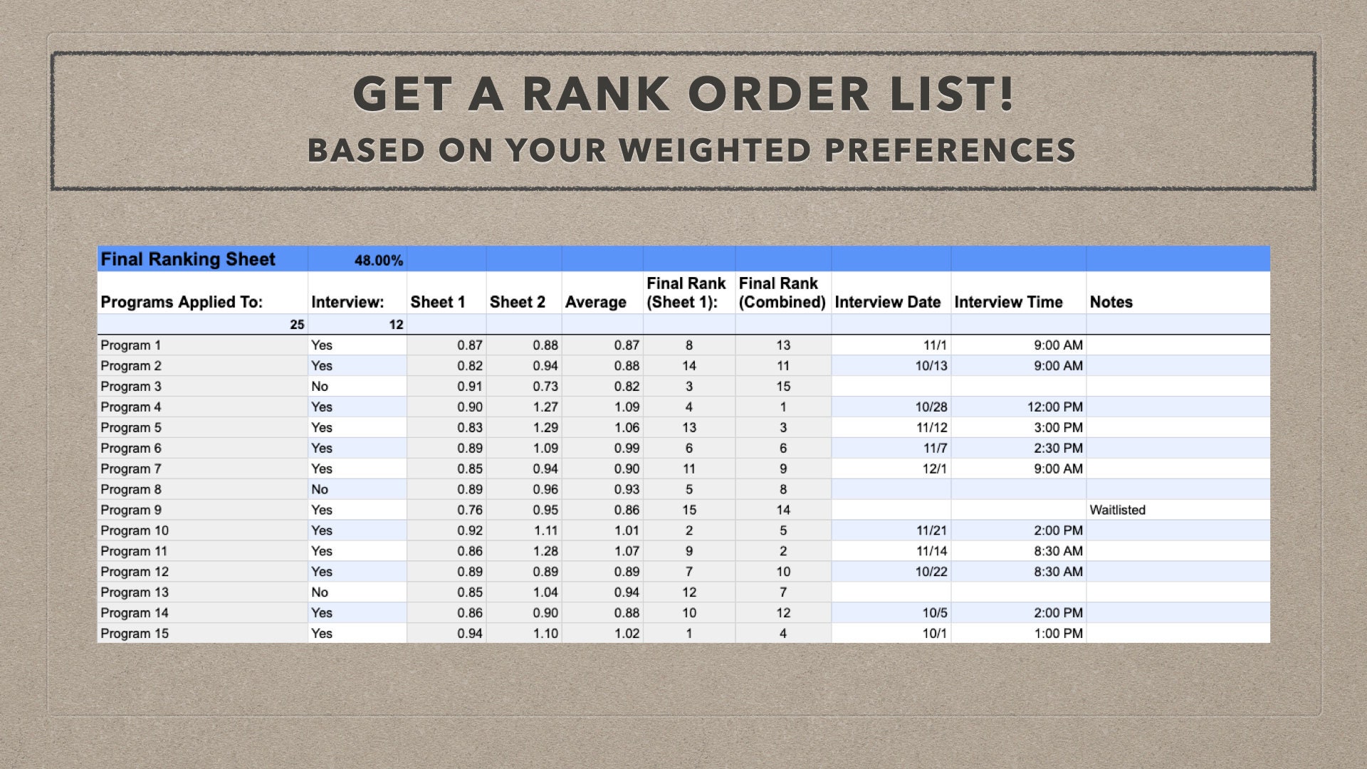Ultimate Residency Program Ranking Spreadsheet Etsy
