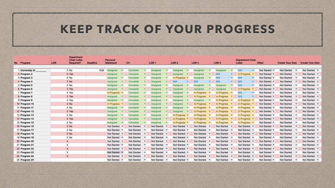 Ultimate Residency Program Ranking Spreadsheet - Etsy