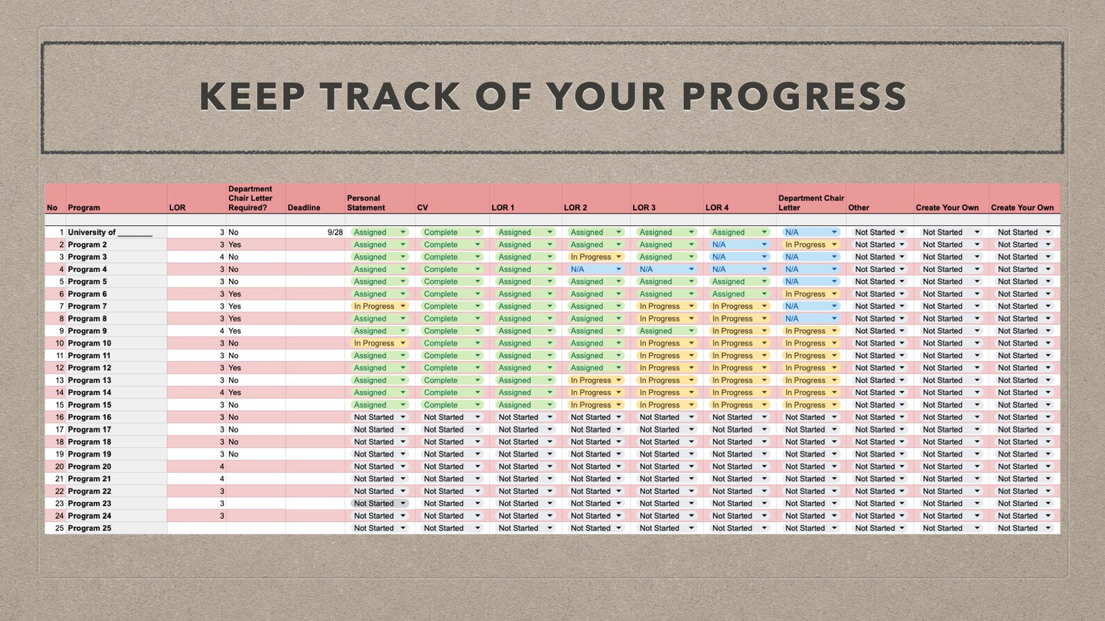 Ultimate Residency Program Ranking Spreadsheet Etsy