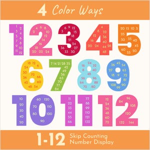 Skip Counting | Multiple Large Number Display | Multiples Chart | Classroom Decor