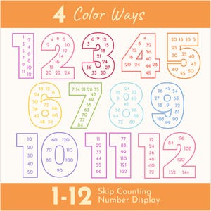 May include: A colorful educational poster titled "4 Color Ways" with numbers 1-12 in various colors. Each number displays skip counting sequences. The poster is designed for educational purposes.