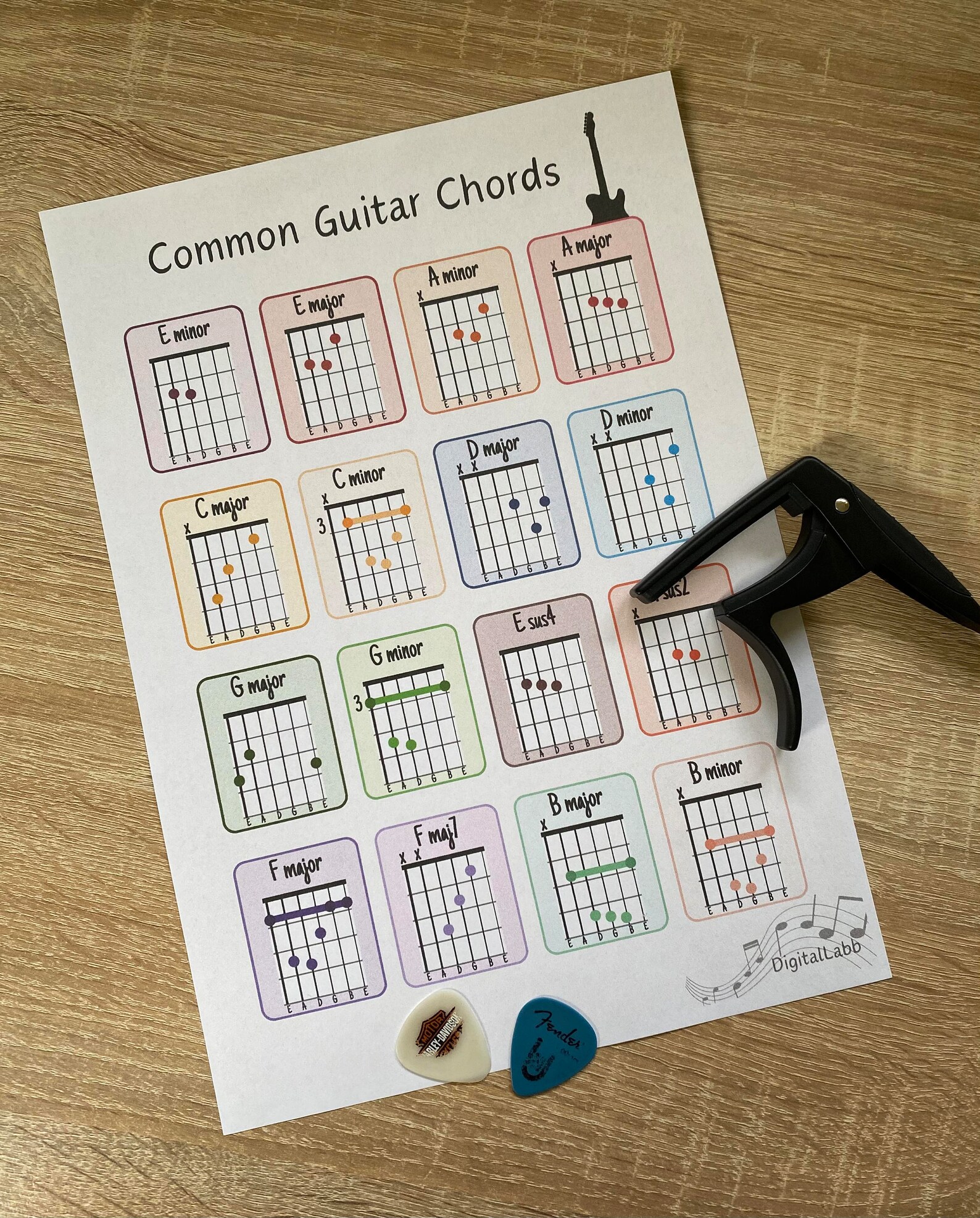 Guitar Chords | Printable A4 Common Guitar Chords Poster | Guitar Chord ...