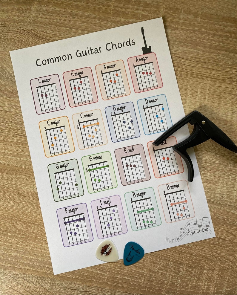 Guitar Chords | Printable A4 Common Guitar Chords Poster | Guitar Chord ...