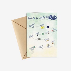 Cartes pour la fête des pères - Merci d'avoir été le meilleur des pères