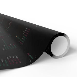 May include: A black and white roll of wrapping paper with green and pink code printed on it. The paper is rolled up and the end is curled up.