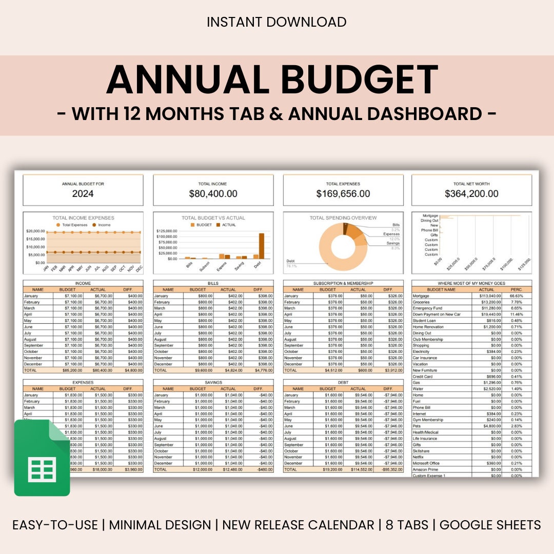 Annual Budget Planner Spreadsheet Google Sheets, Yearly Template ...