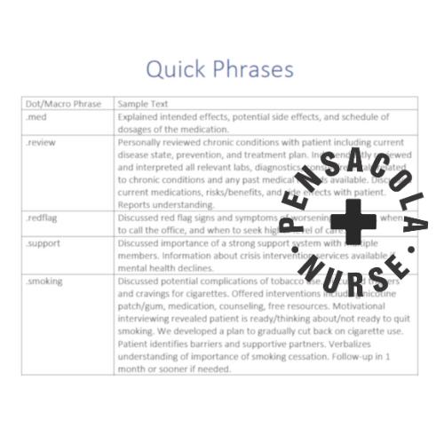 STARTER PACK: Documentation Templates for Primary and Urgent Care - Etsy
