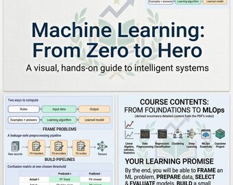 May include: An educational infographic titled Machine Learning: From Zero to Hero, featuring diagrams on computing methods, a leakage-safe preprocessing pipeline, a confusion matrix, and a course content summary covering foundations to MLOps.