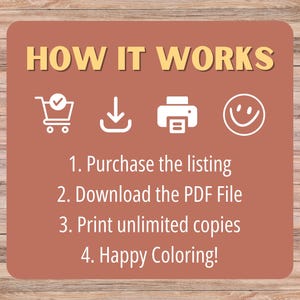 K&ouml;nnte beinhalten: Rechteckige Grafik auf Holzgrund mit gelbem Text "HOW IT WORKS". Die Grafik enth&auml;lt Symbole f&uuml;r Einkaufswagen, Download-Pfeil, Drucker und Smiley, mit nummerierten Schritten darunter.