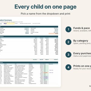 Printable one-page student summary with funds, categories and purchases