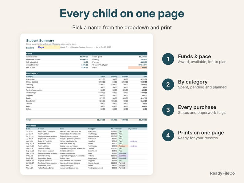 Printable one-page student summary with funds, categories and purchases