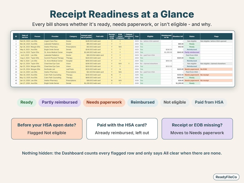 Expense log where each medical bill shows Ready, Needs paperwork, Reimbursed, Not eligible or Paid from HSA
