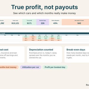 Dashboard showing fleet totals and true profit by month, with months that lost money highlighted