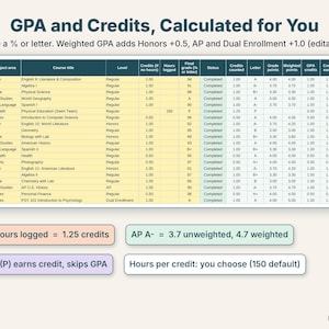 Courses log calculating credits from hours, letter grades, grade points and weighted GPA points