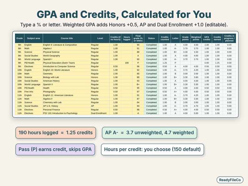 Courses log calculating credits from hours, letter grades, grade points and weighted GPA points